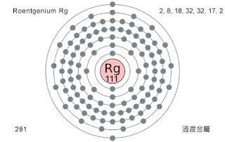 錀|錀(Rg（化學元素錀Rg）):基本信息,歷史發現過程,名稱由來,國際。